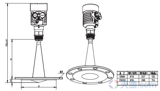 天康衛生型平面雷達物位