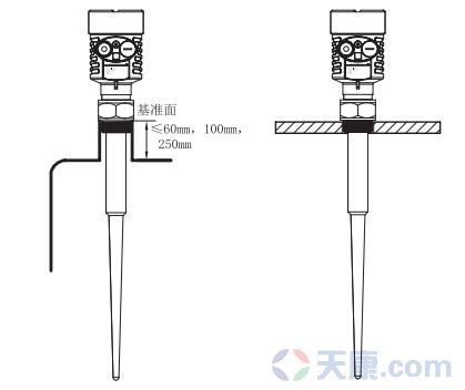 天康棒式雷達物位計，SKD51物位計