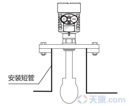 水滴天線雷達(dá)物位計安裝圖