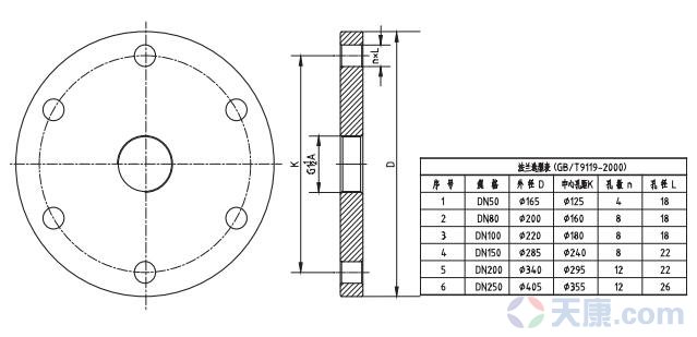 水滴天線雷達(dá)物位計法蘭選型圖